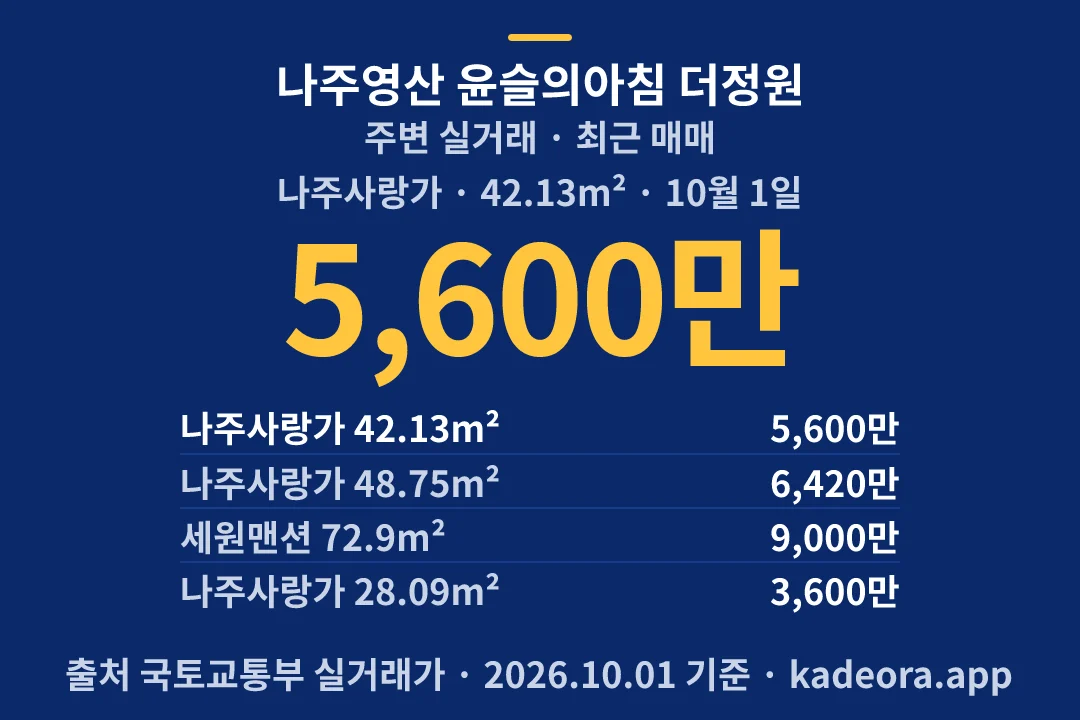 나주영산 윤슬의아침 더정원 주변 실거래 — 나주시 아파트 분양