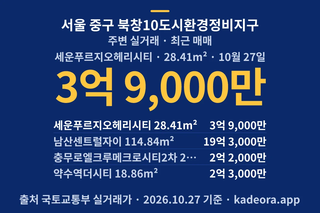 서울 중구 북창10도시환경정비지구 주변 실거래 — 중구 아파트 분양