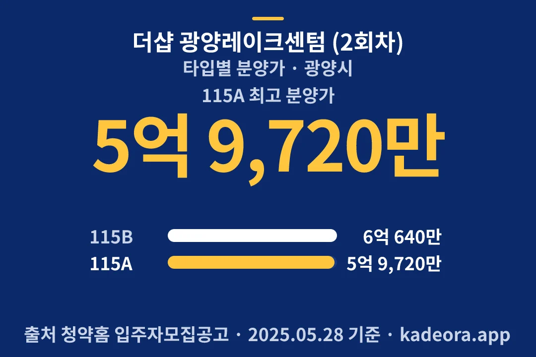 더샵 광양레이크센텀 (2회차) 타입별 분양가 — 광양시 아파트 분양