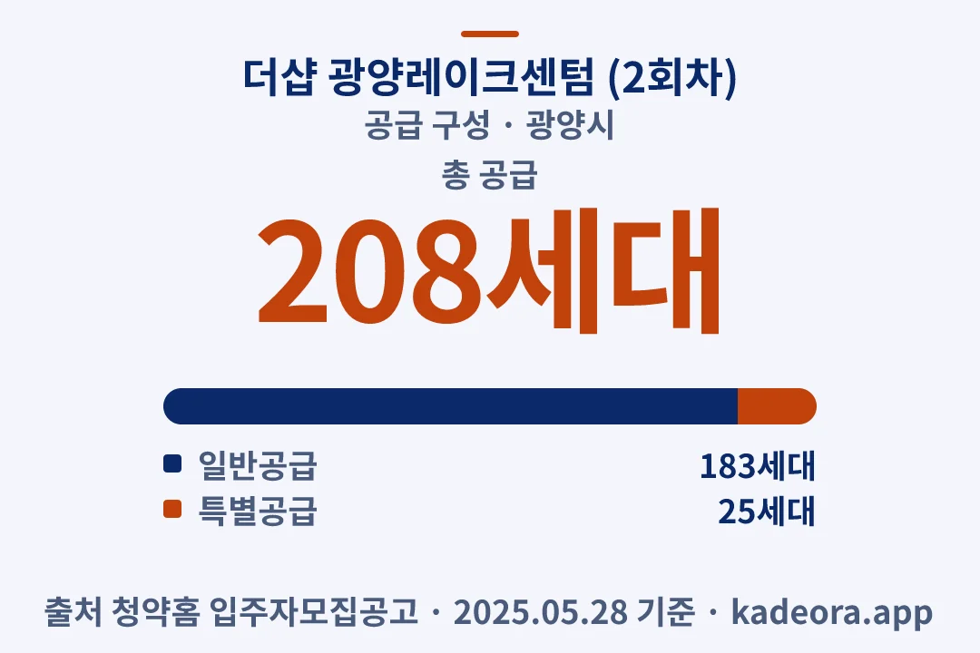더샵 광양레이크센텀 (2회차) 공급 구성 — 광양시 아파트 분양