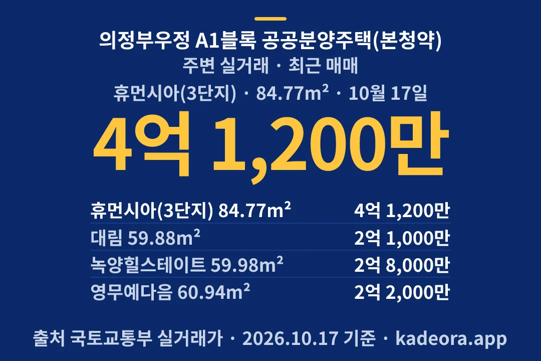 의정부우정 A1블록 공공분양주택(본청약) 주변 실거래 — 의정부시 아파트 분양