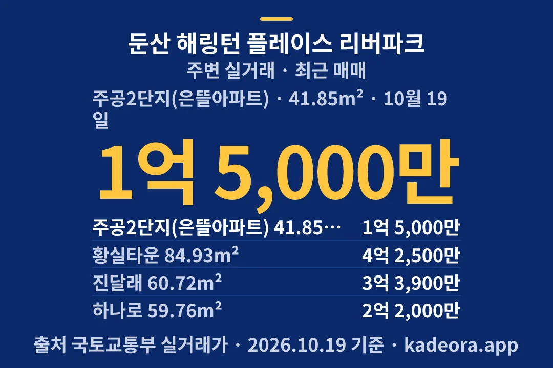 둔산 해링턴 플레이스 리버파크 주변 실거래 — 서구 아파트 분양