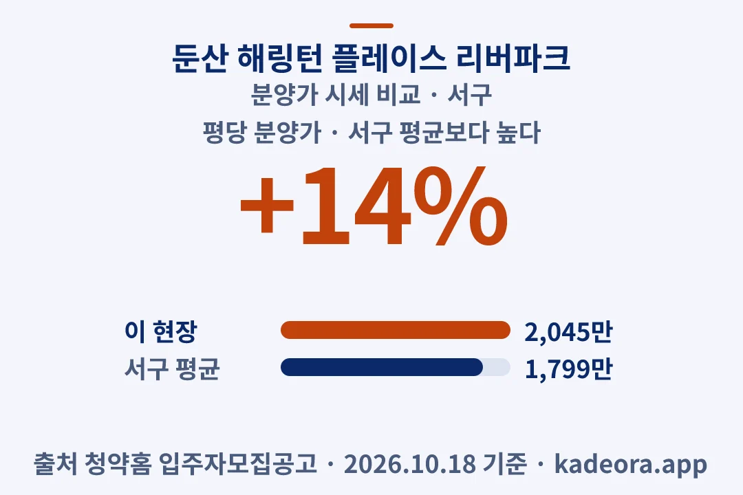 둔산 해링턴 플레이스 리버파크 분양가 시세 비교 — 서구 아파트 분양