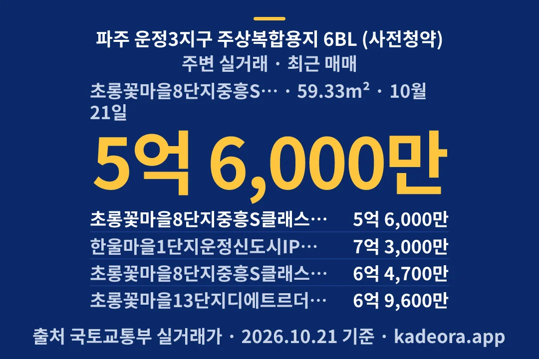 파주 운정3지구 주상복합용지 6BL (사전청약) 주변 실거래 — 파주시 아파트 분양
