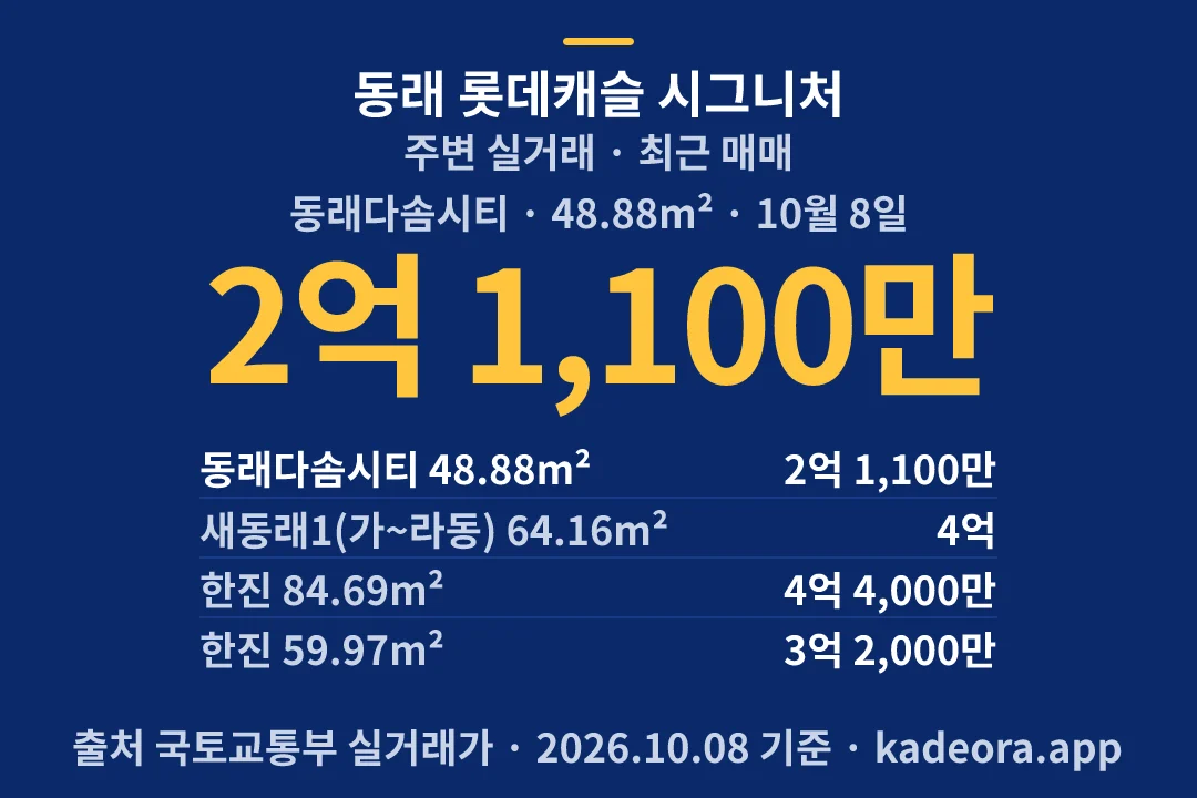 동래 롯데캐슬 시그니처 주변 실거래 — 동래구 아파트 분양