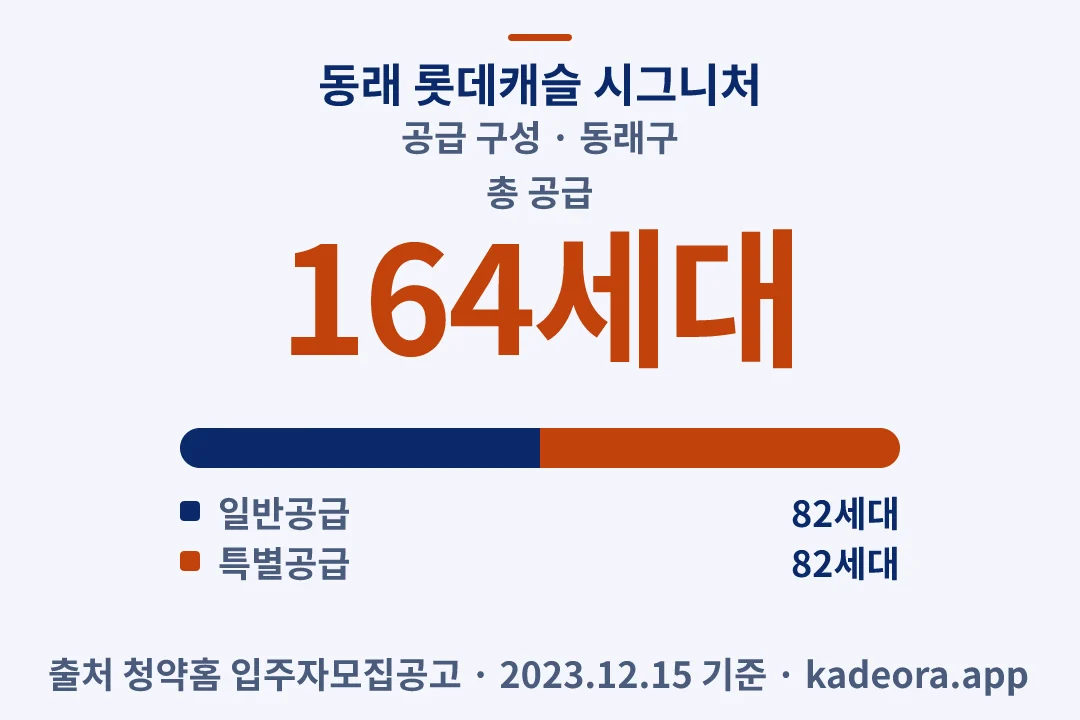 동래 롯데캐슬 시그니처 공급 구성 — 동래구 아파트 분양