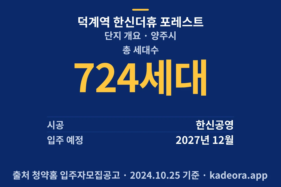 덕계역 한신더휴 포레스트 단지 개요 — 양주시 아파트 분양