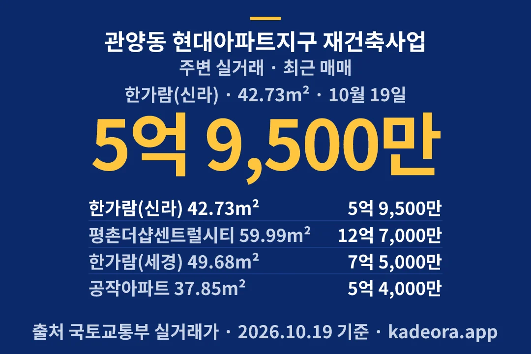 관양동 현대아파트지구 재건축사업 주변 실거래 — 안양시 아파트 분양