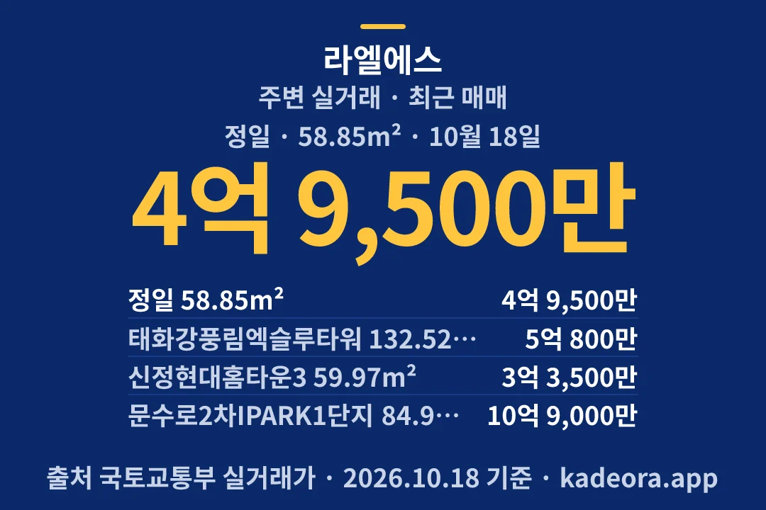 라엘에스 주변 실거래 — 남구 아파트 분양