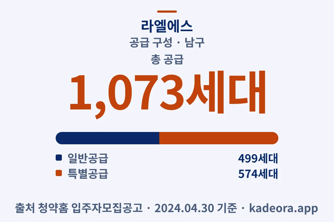 라엘에스 공급 구성 — 남구 아파트 분양