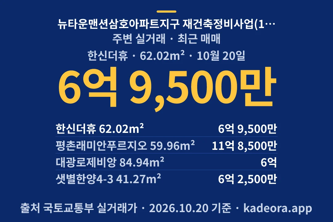 뉴타운맨션삼호아파트지구 재건축정비사업(1단지) 주변 실거래 — 안양시 아파트 분양