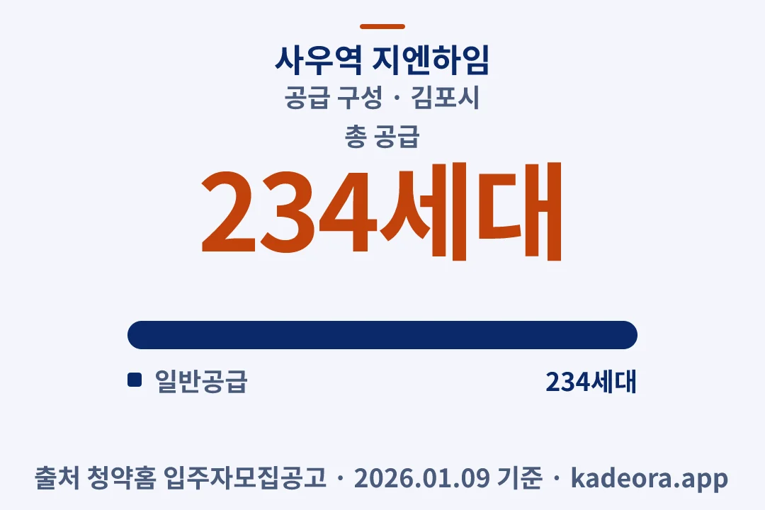 사우역 지엔하임 공급 구성 — 김포시 아파트 분양