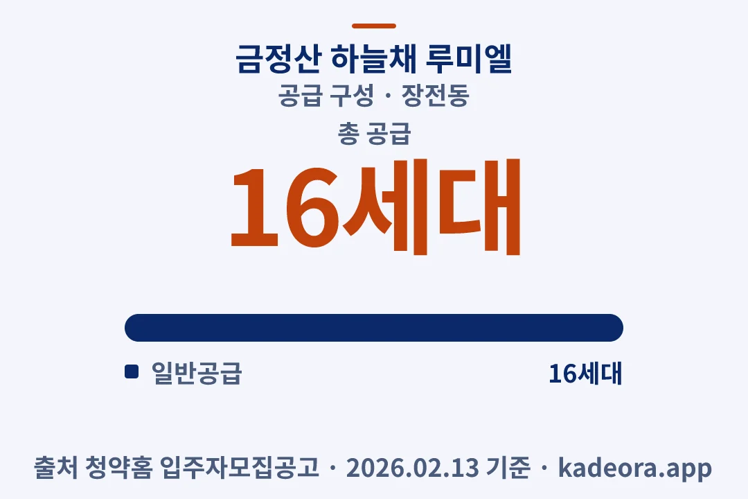 금정산 하늘채 루미엘 공급 구성 — 장전동 아파트 분양