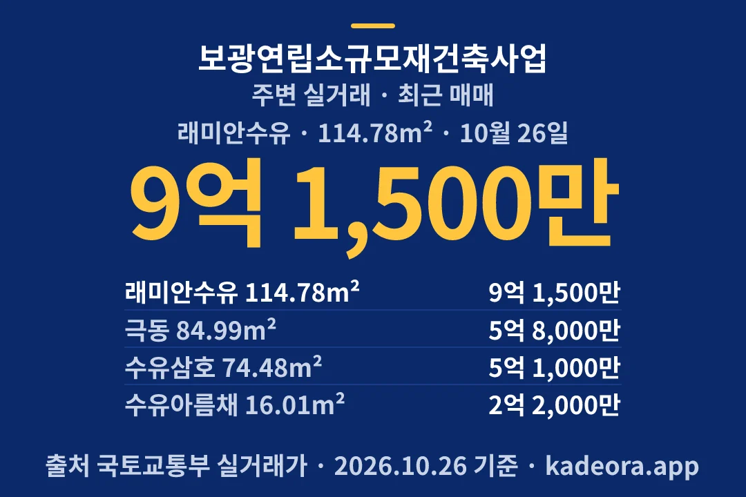 보광연립소규모재건축사업 주변 실거래 — 강북구 아파트 분양