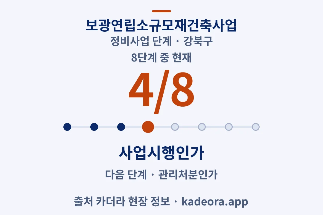 보광연립소규모재건축사업 정비사업 단계 — 강북구 아파트 분양