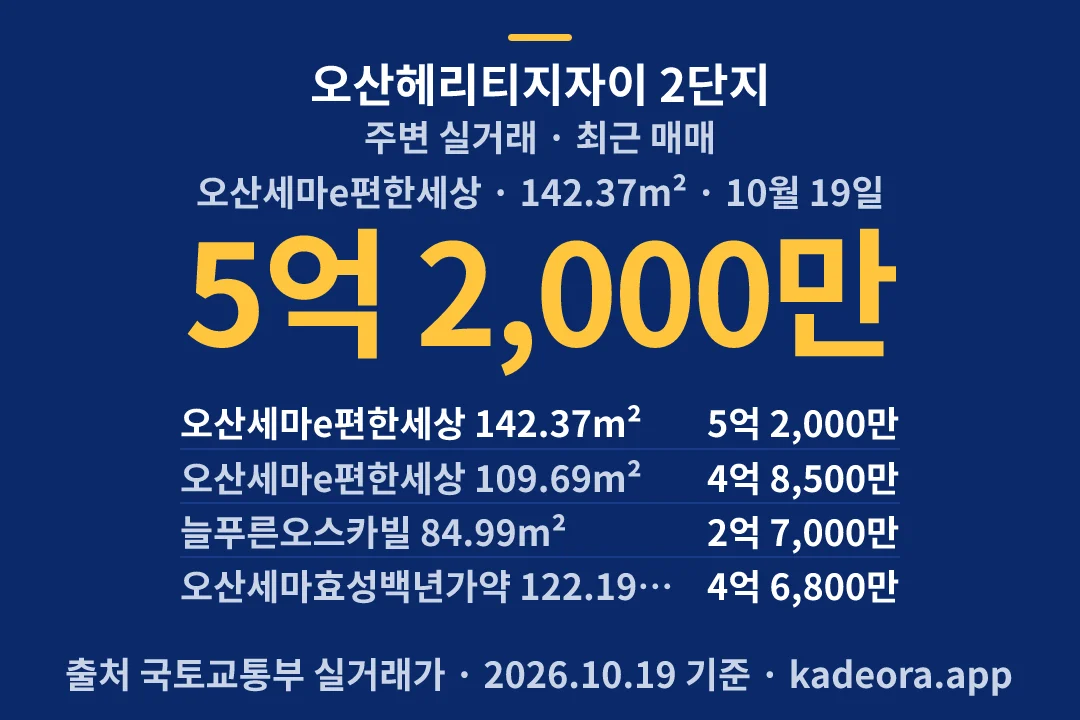오산헤리티지자이 2단지 주변 실거래 — 오산시 아파트 분양