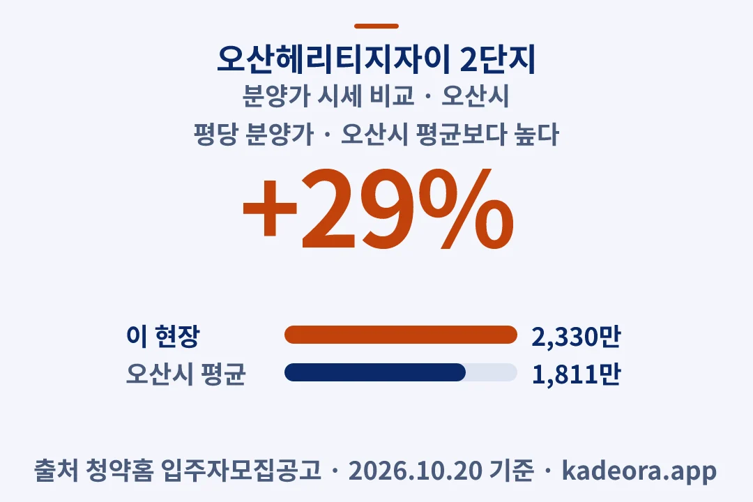 오산헤리티지자이 2단지 분양가 시세 비교 — 오산시 아파트 분양