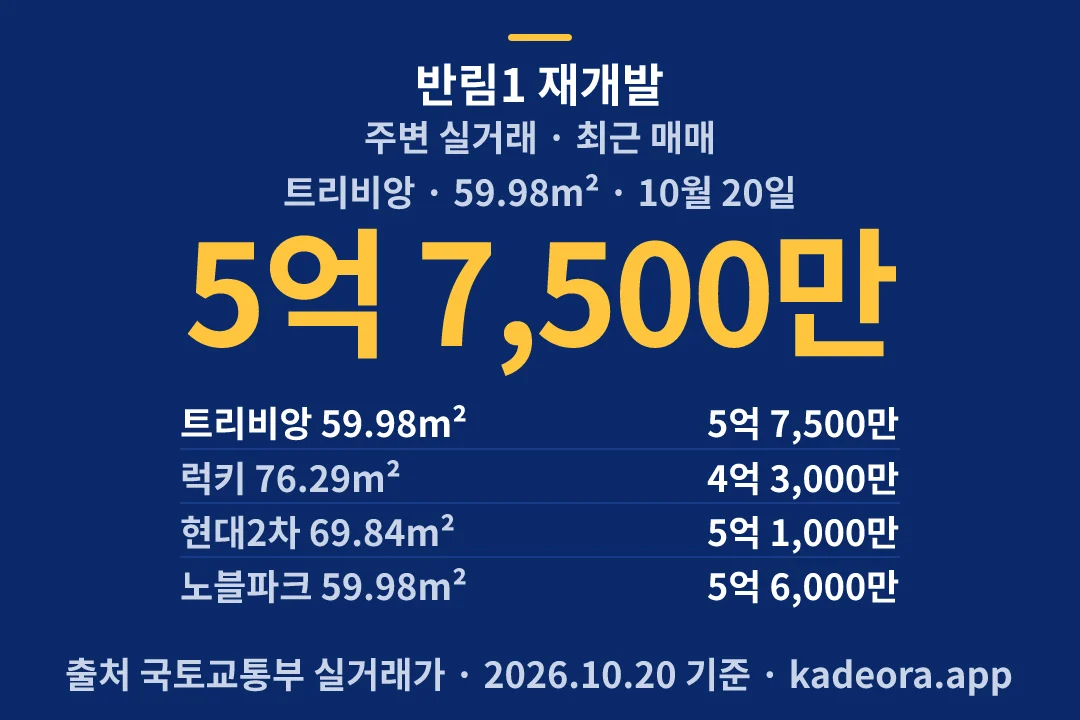 반림1 재개발 주변 실거래 — 창원시 아파트 분양