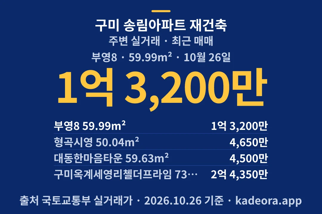 구미 송림아파트 재건축 주변 실거래 — 구미시 아파트 분양