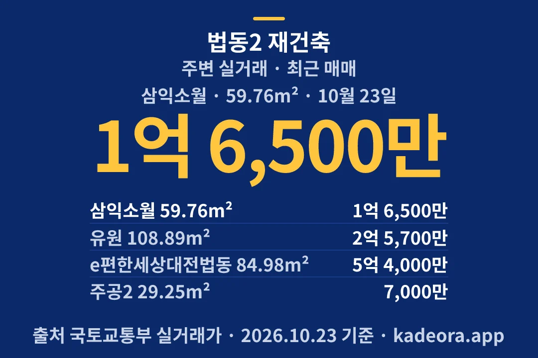 법동2 재건축 주변 실거래 — 대덕구 아파트 분양