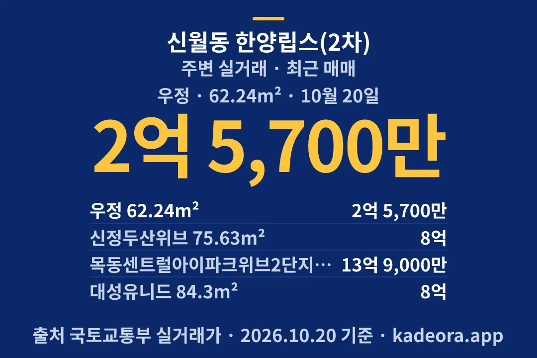 신월동 한양립스(2차) 주변 실거래 — 양천구 아파트 분양