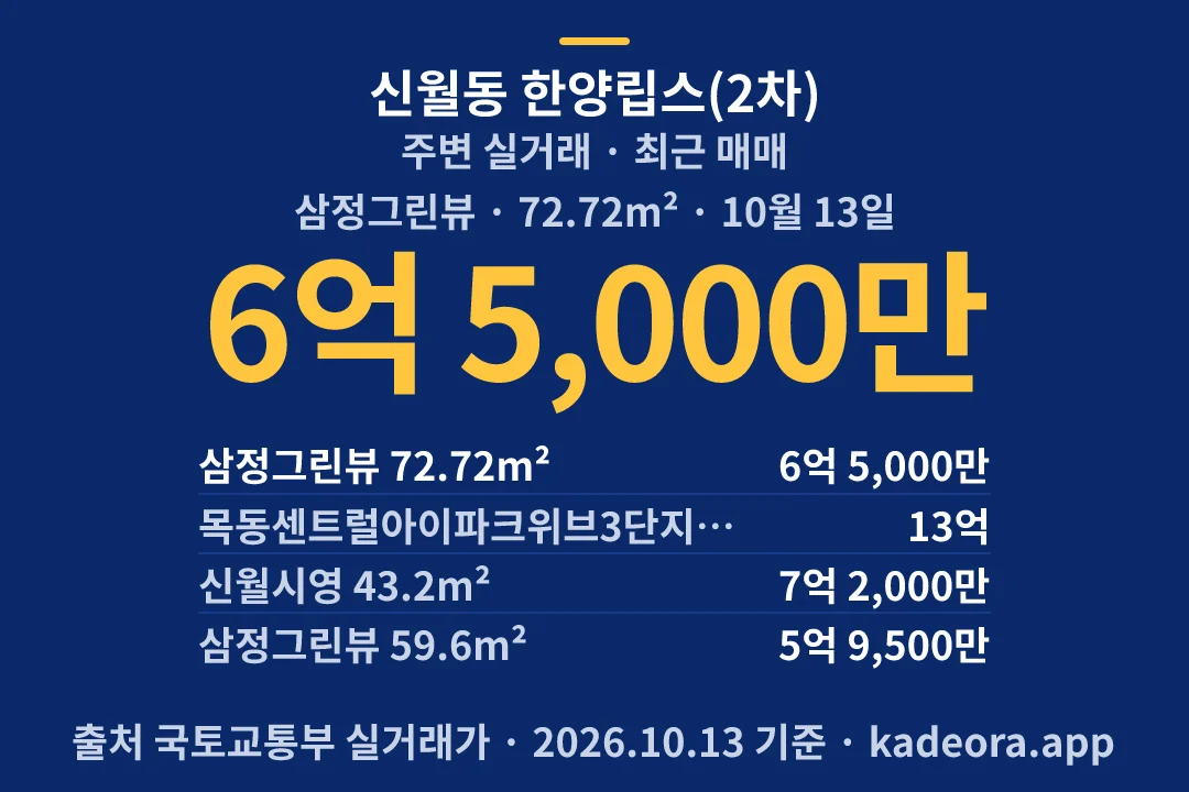 신월동 한양립스(2차) 주변 실거래 — 양천구 아파트 분양
