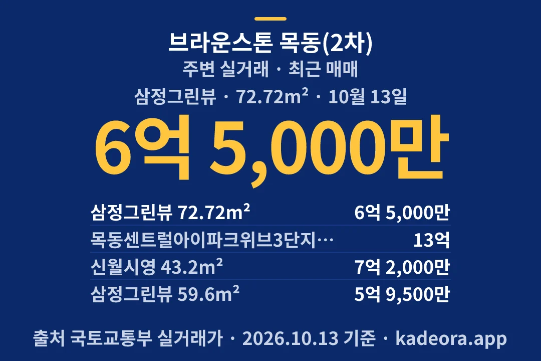 브라운스톤 목동(2차) 주변 실거래 — 양천구 아파트 분양