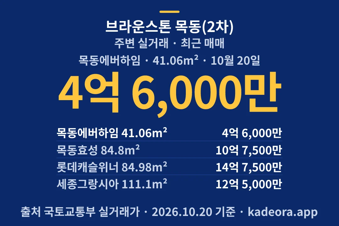 브라운스톤 목동(2차) 주변 실거래 — 양천구 아파트 분양
