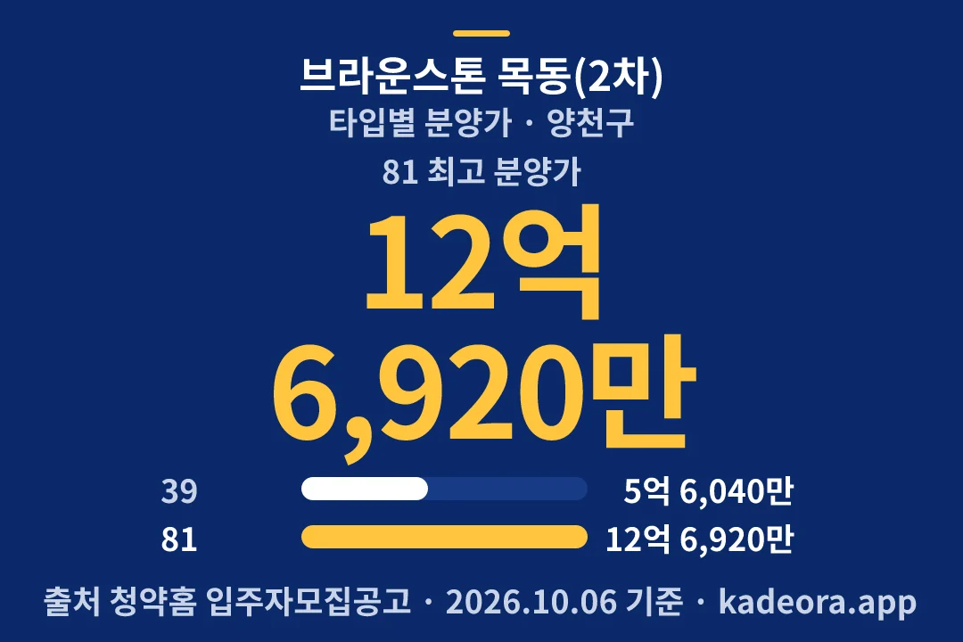 브라운스톤 목동(2차) 타입별 분양가 — 양천구 아파트 분양