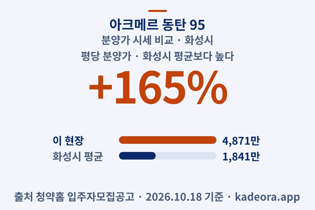 아크메르 동탄 95 분양가 시세 비교 — 화성시 아파트 분양