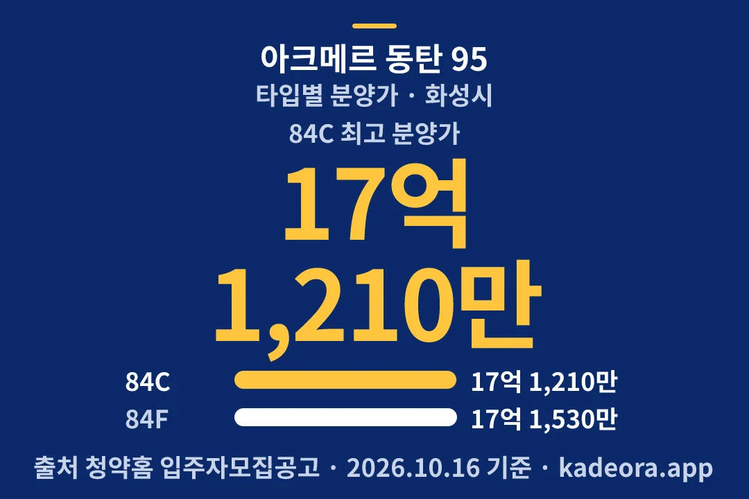 아크메르 동탄 95 타입별 분양가 — 화성시 아파트 분양