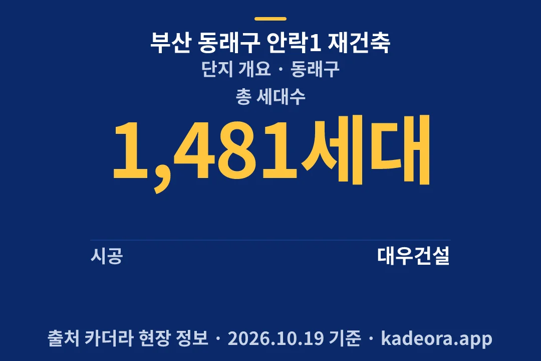 부산 동래구 안락1 재건축 단지 개요 — 동래구 아파트 분양