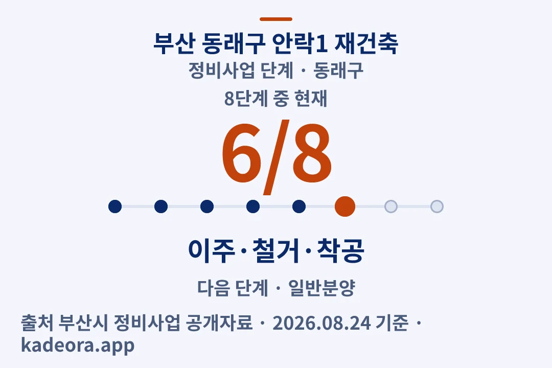 부산 동래구 안락1 재건축 정비사업 단계 — 동래구 아파트 분양