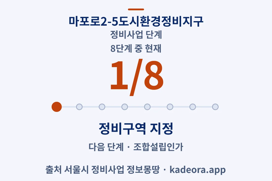 마포로2-5도시환경정비지구 정비사업 단계 — 아파트 분양