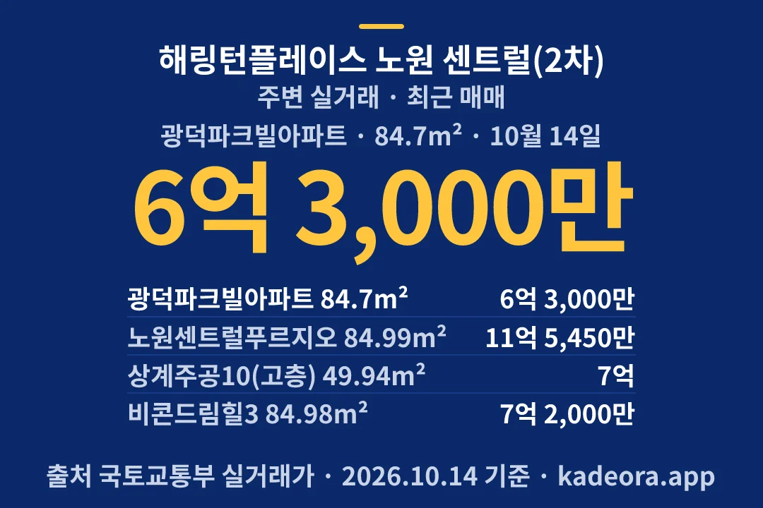 해링턴플레이스 노원 센트럴(2차) 주변 실거래 — 노원구 아파트 분양