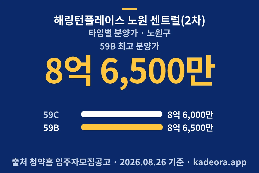 해링턴플레이스 노원 센트럴(2차) 타입별 분양가 — 노원구 아파트 분양