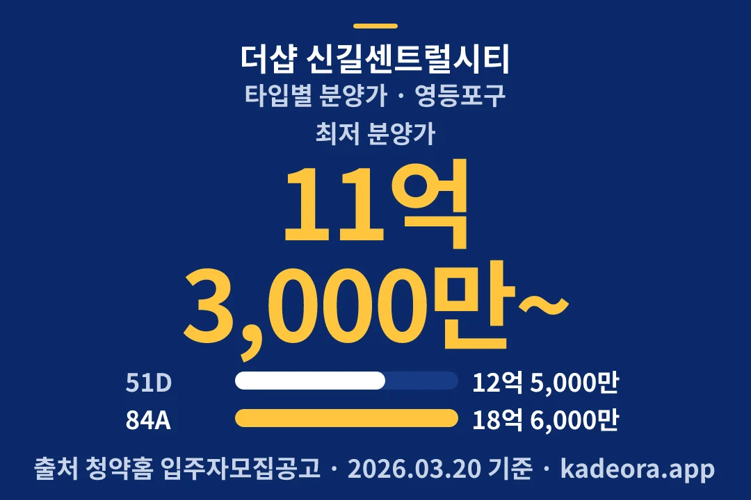 더샵 신길센트럴시티 타입별 분양가 — 영등포구 아파트 분양