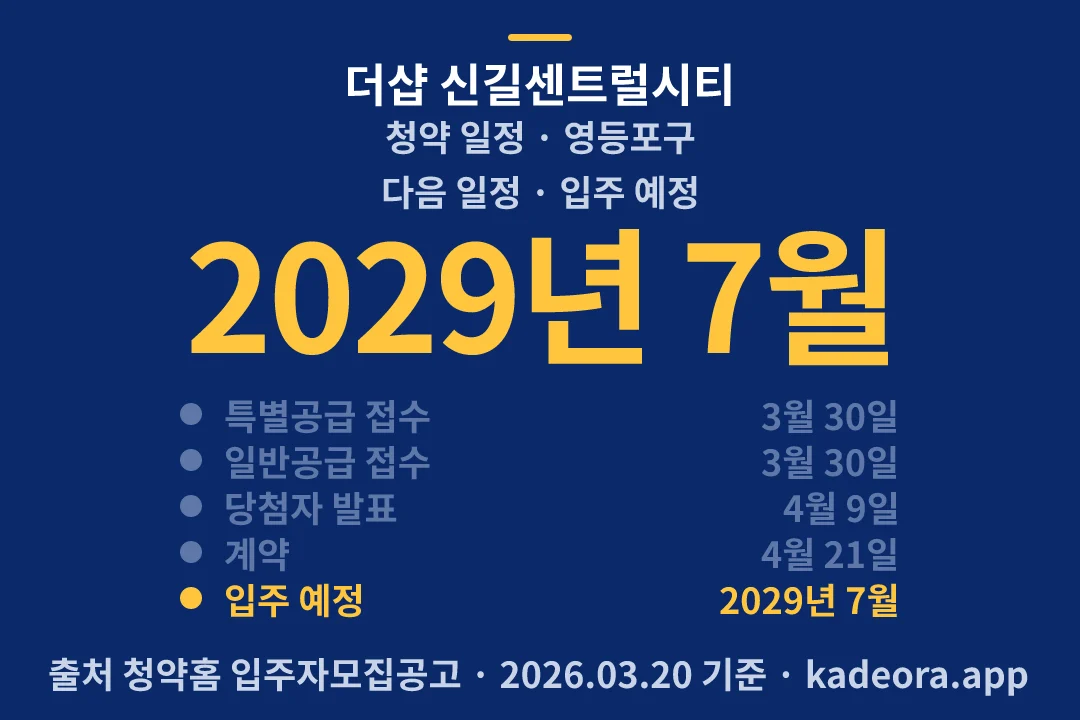 더샵 신길센트럴시티 청약 일정 — 영등포구 아파트 분양