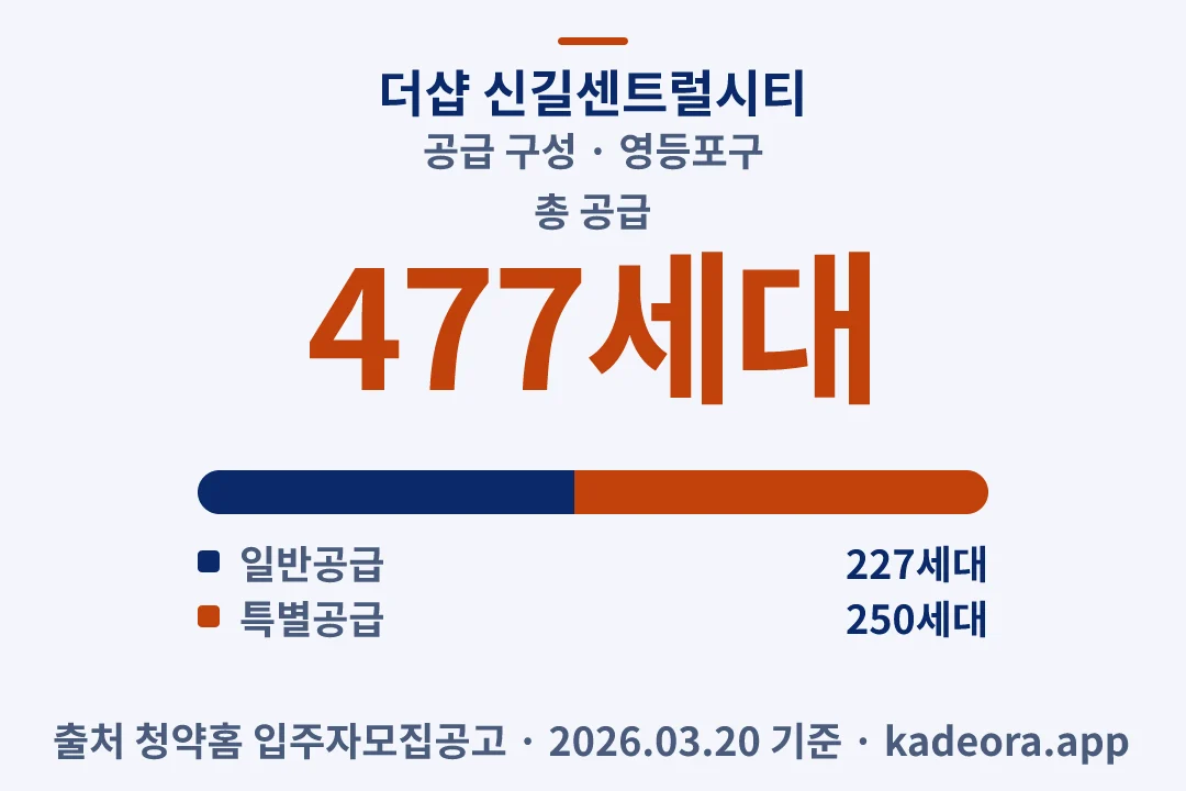 더샵 신길센트럴시티 공급 구성 — 영등포구 아파트 분양
