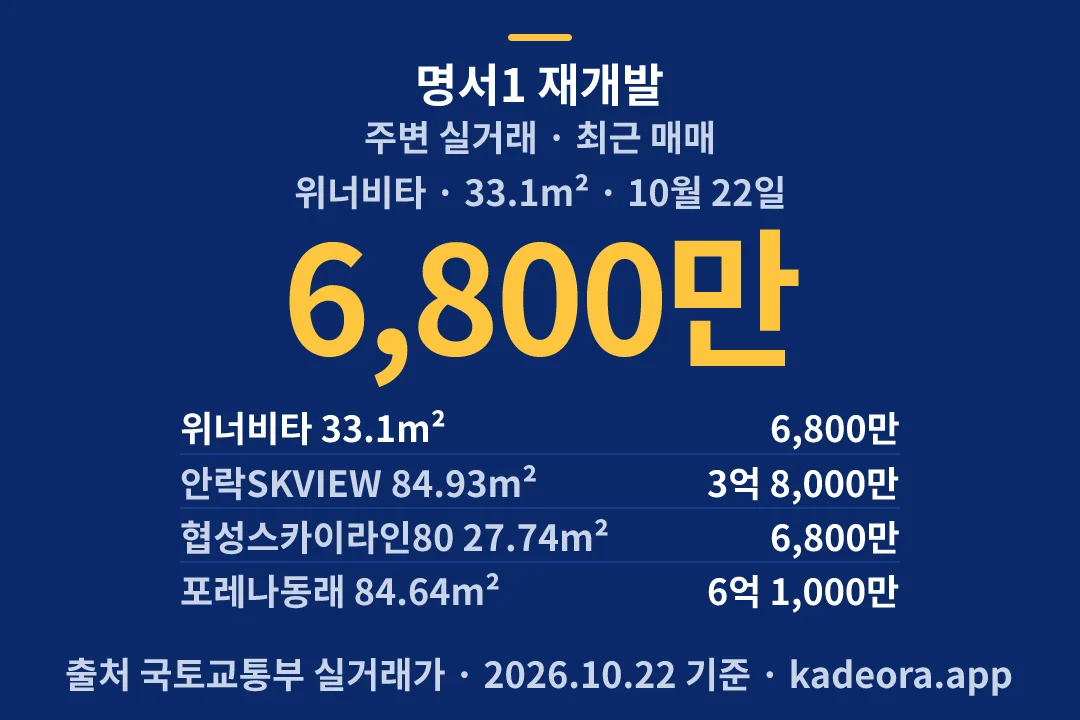 명서1 재개발 주변 실거래 — 동래구 아파트 분양