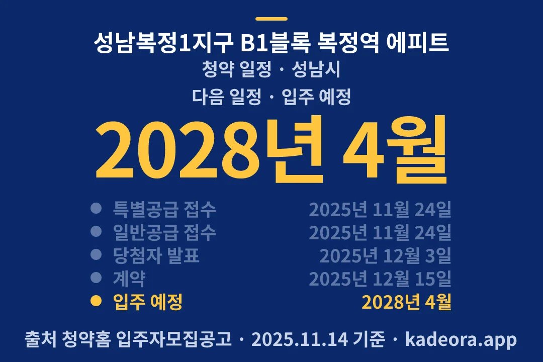 성남복정1지구 B1블록 복정역 에피트 청약 일정 — 성남시 아파트 분양