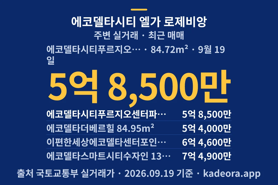 에코델타시티 엘가 로제비앙 주변 실거래 — 강서구 아파트 분양