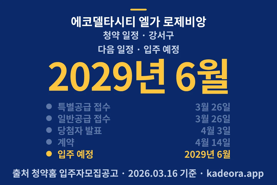 에코델타시티 엘가 로제비앙 청약 일정 — 강서구 아파트 분양