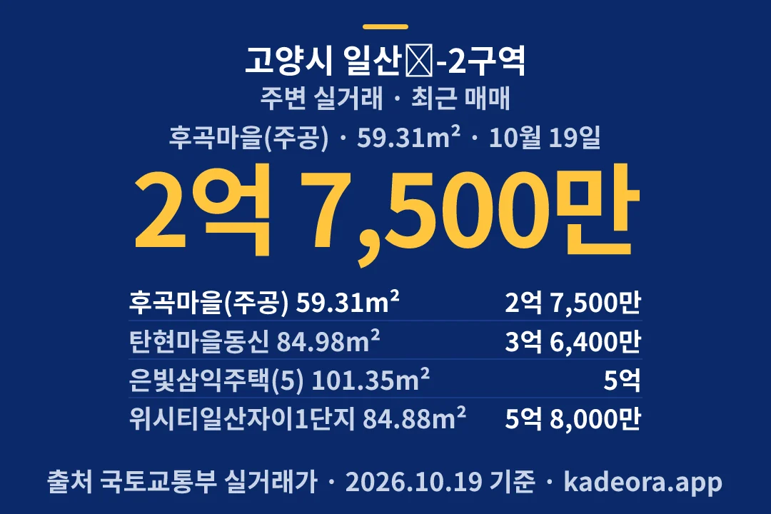고양시 일산Ⅰ-2구역 주변 실거래 — 고양시 아파트 분양