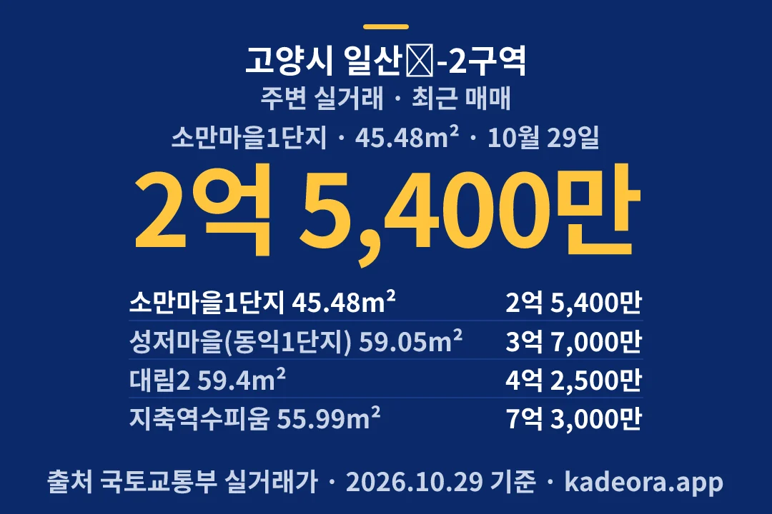 고양시 일산Ⅰ-2구역 주변 실거래 — 고양시 아파트 분양