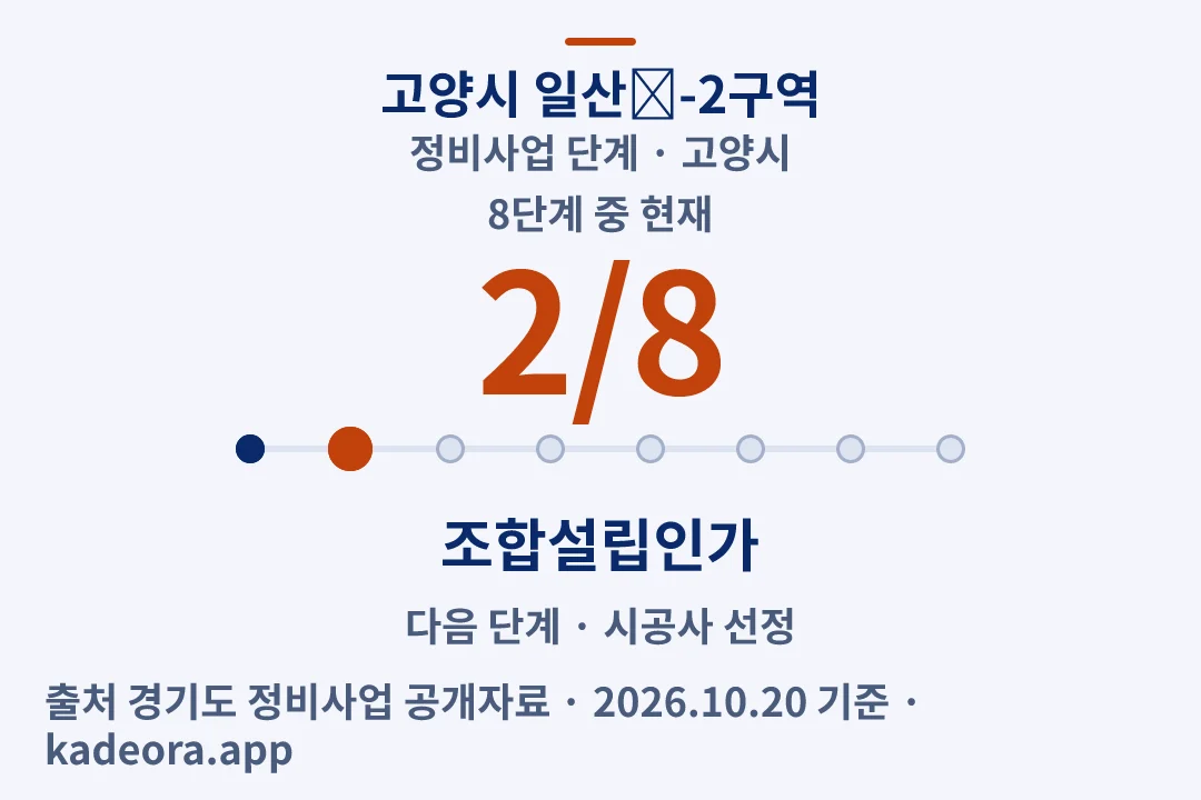 고양시 일산Ⅰ-2구역 정비사업 단계 — 고양시 아파트 분양