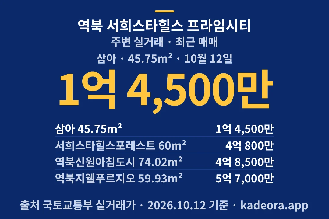역북 서희스타힐스 프라임시티 주변 실거래 — 용인시 아파트 분양