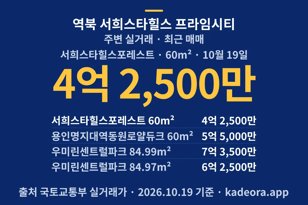 역북 서희스타힐스 프라임시티 주변 실거래 — 용인시 아파트 분양