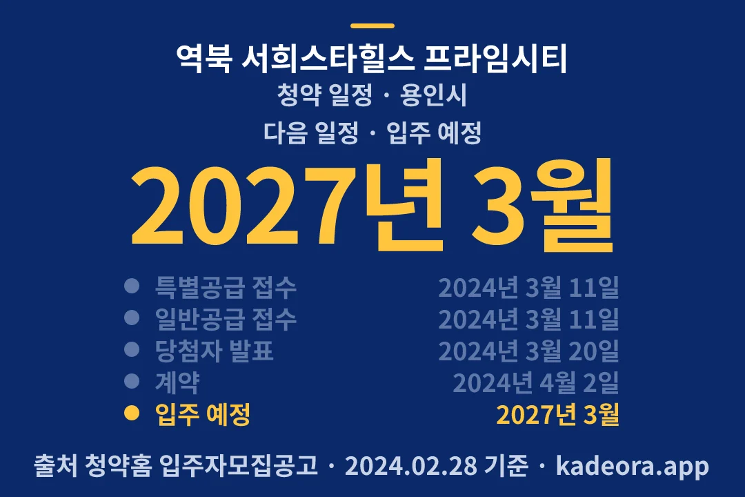 역북 서희스타힐스 프라임시티 청약 일정 — 용인시 아파트 분양