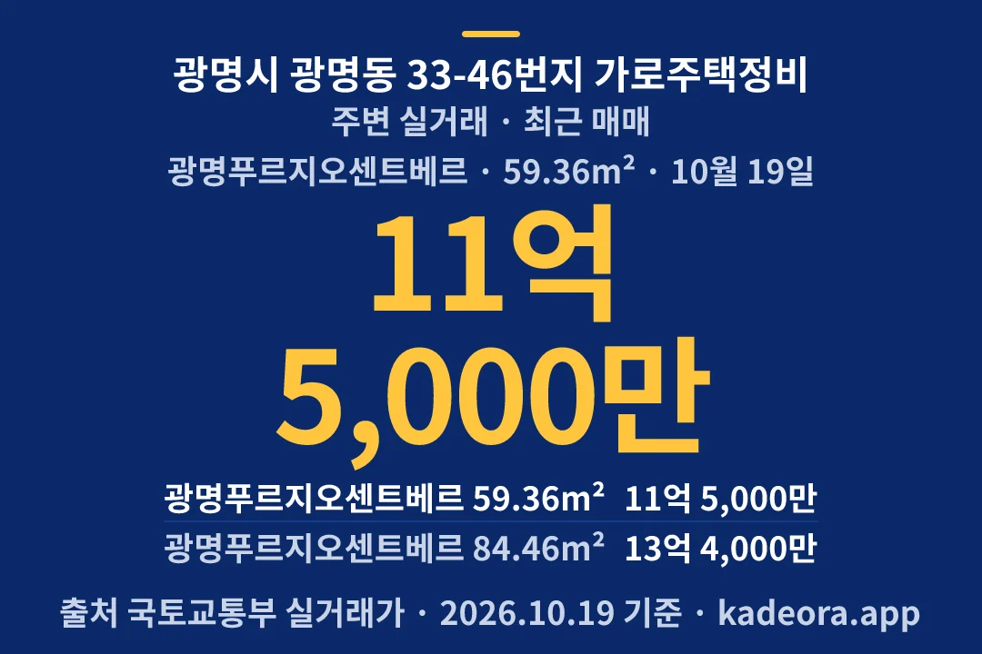 광명시 광명동 33-46번지 가로주택정비 주변 실거래 — 광명시 아파트 분양